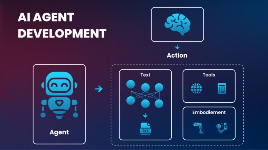 Best AI Agent Builder Platforms for Enterprises
