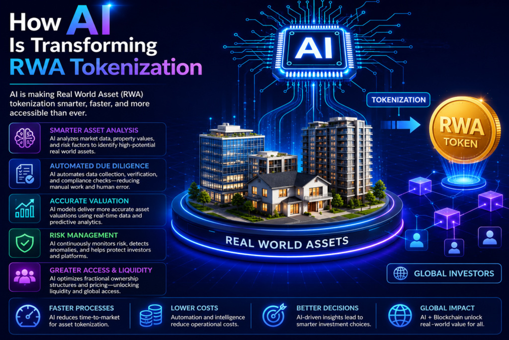 AI Is Transforming RWA Tokenization