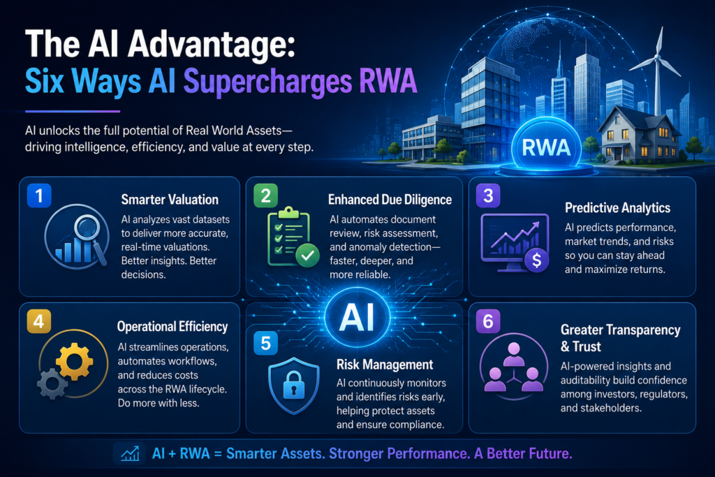 AI Is Transforming RWA Tokenization