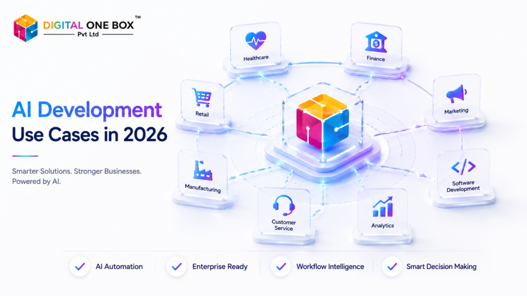 AI development architecture connecting intelligent AI solutions with software development, analytics, automation, and business systems 
